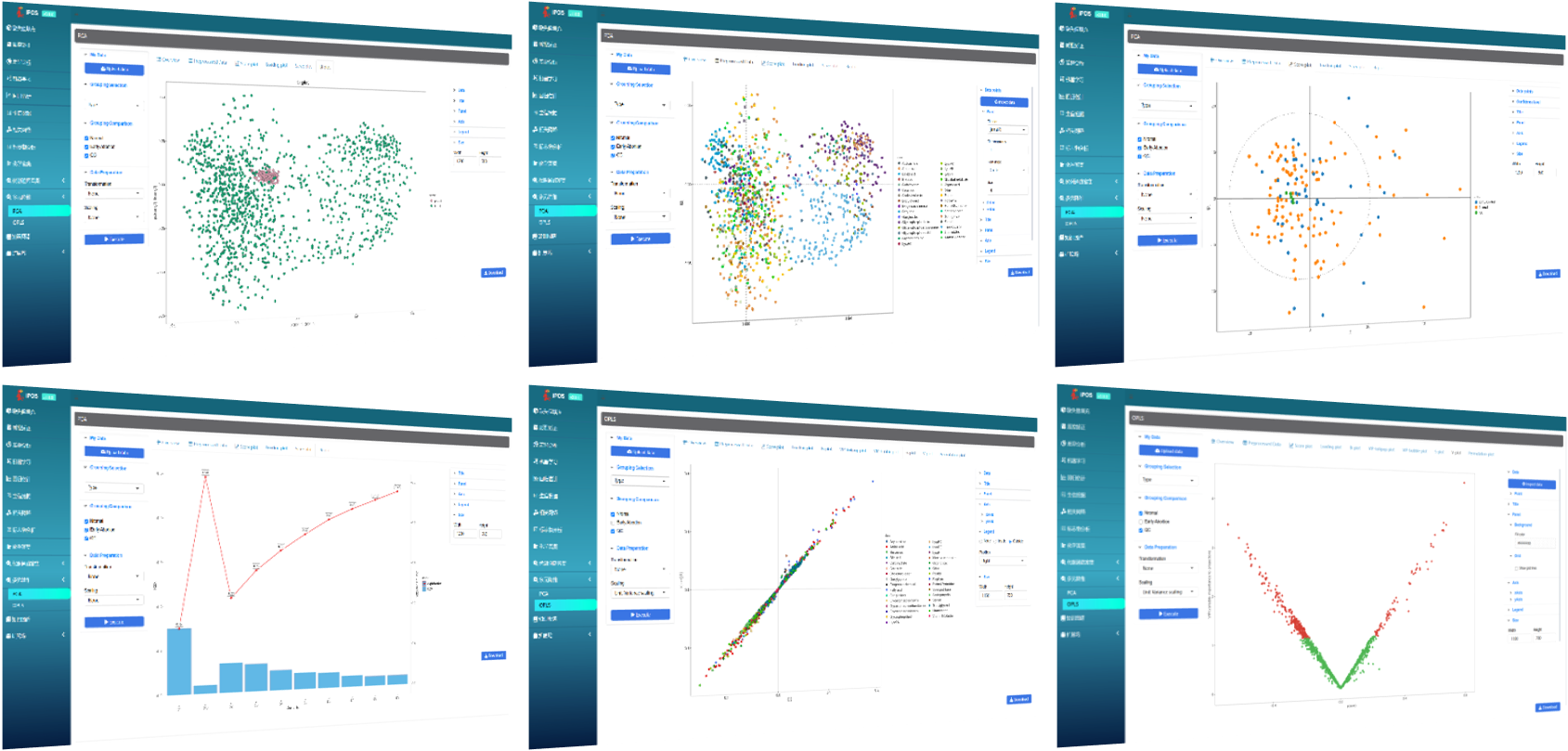 降维分析图示例